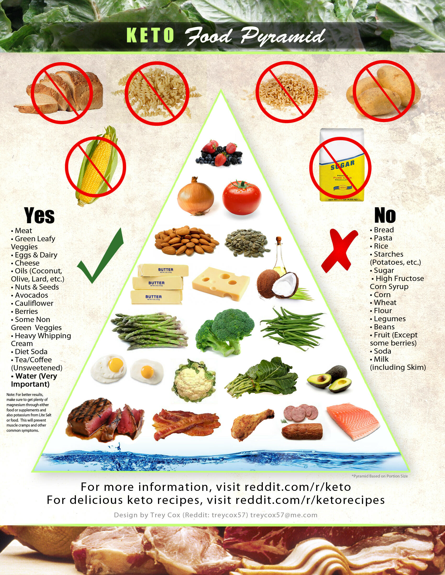 keto-paleo-diet-food-pyramid.jpg